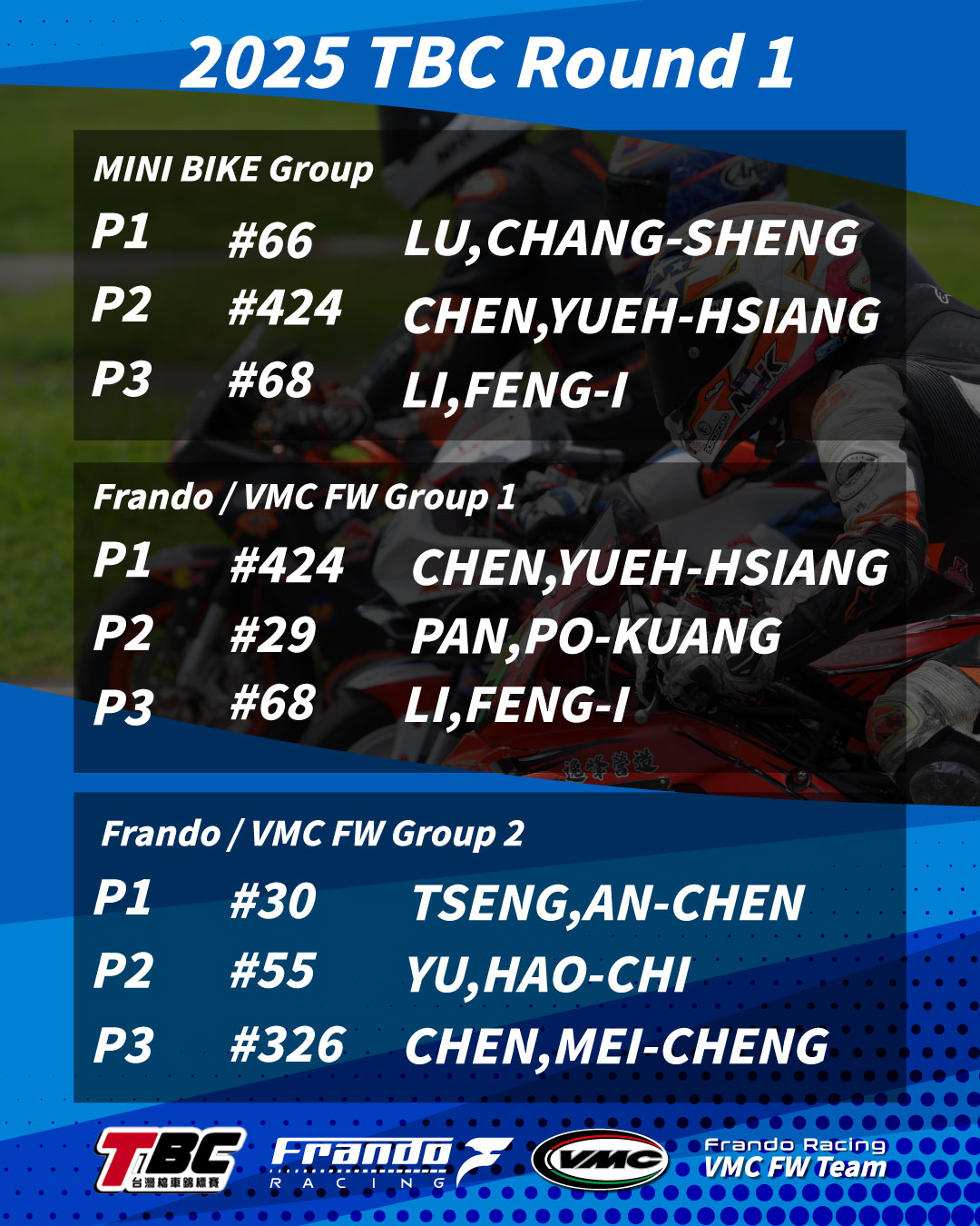 2025 TBC第一站，MINI BIKE组吕昶升第1